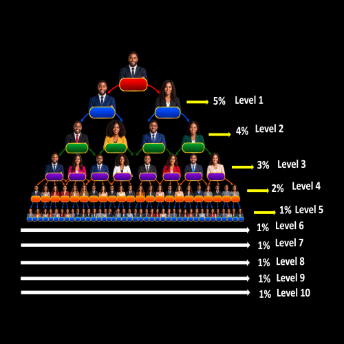 Level Income