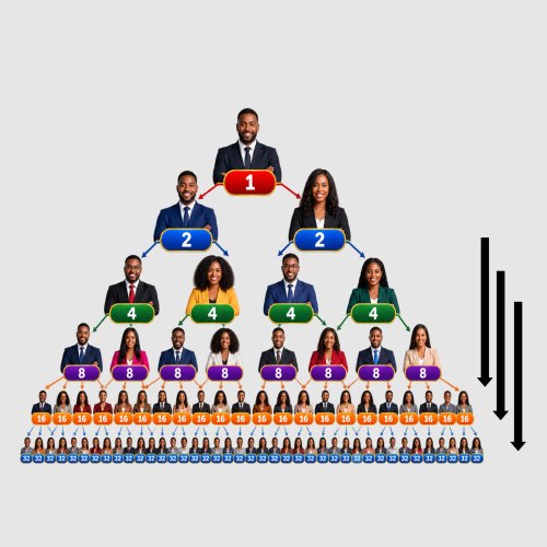 Global Forced Matrix