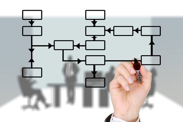 Digital Marketing Master Class